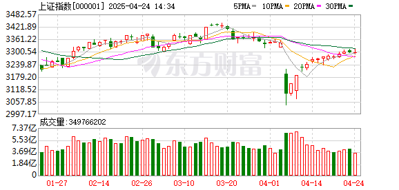 杠杆软件 A股三大指数涨跌不一：创业板指涨超1% 机器人产业链大涨