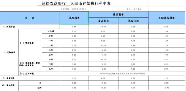 可靠股票配资网 多家中小银行 下调存款利率