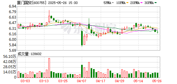 配资门户首页地址 厦门国贸：公司开展商品衍生品业务系为配套供应链管理业务的现货经营