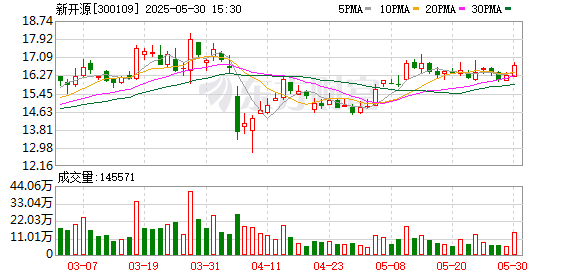 合法的股票配资平台 新开源：2024年年度股东大会决议公告