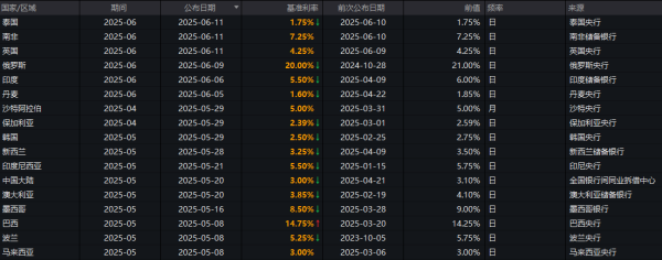 炒股配资官网首页 当全球通胀纷纷回落 亚洲降息潮已势不可挡？