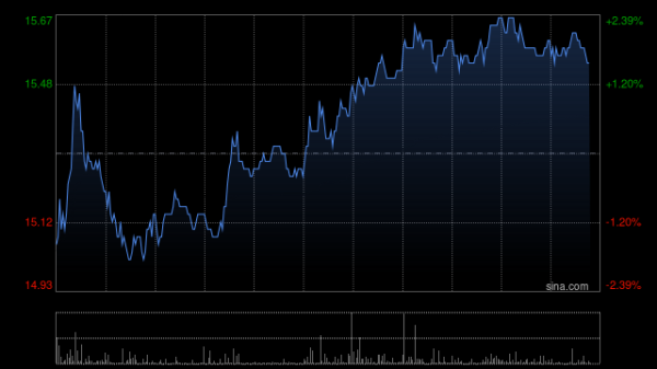 十大股票配资 康龙化成将于8月6日派发末期现金股息每10股2.187714港元